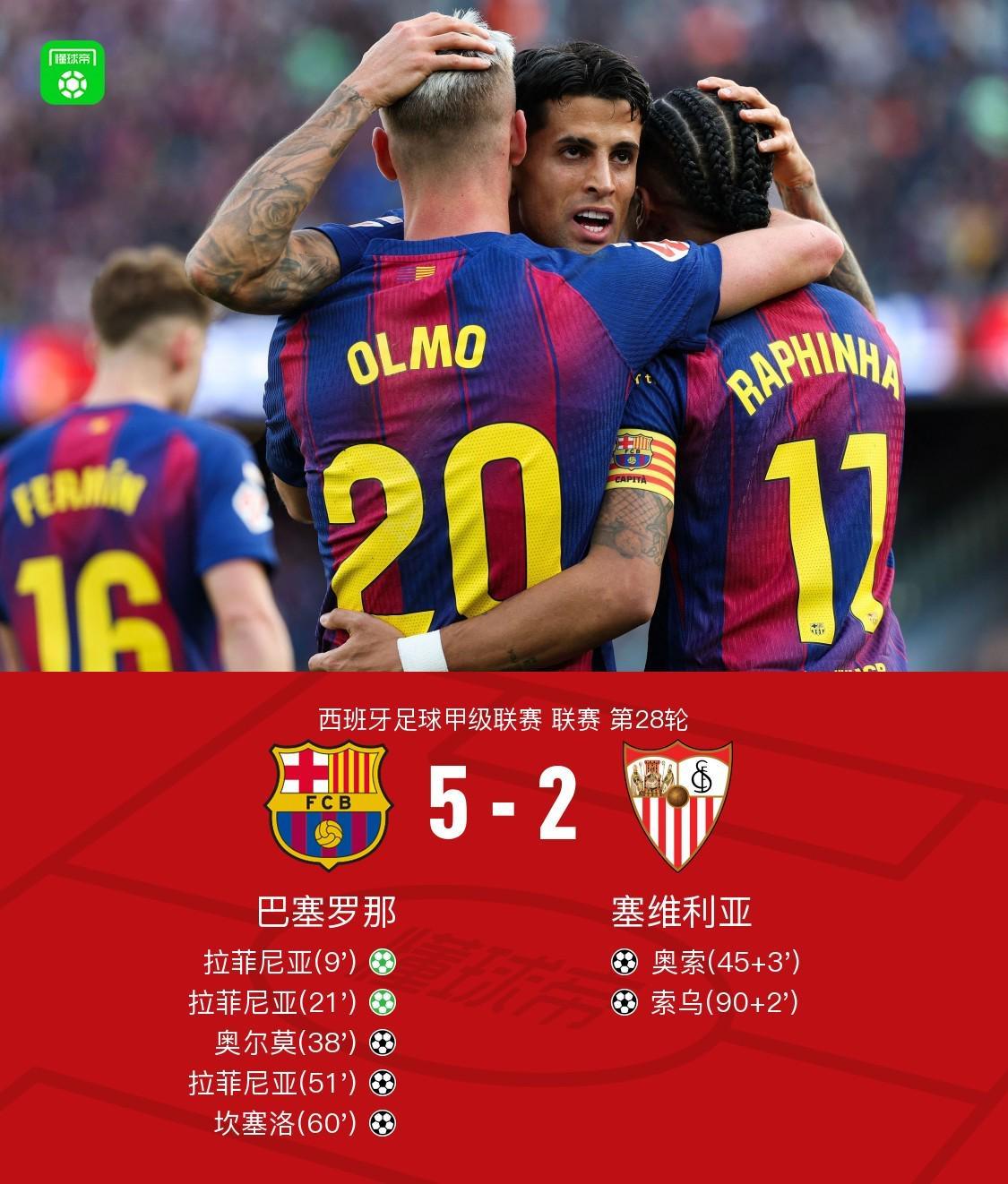 九游官网-剑南春丨巴萨5-2塞维利亚，拉菲尼亚戴帽，坎塞洛破门+两造点